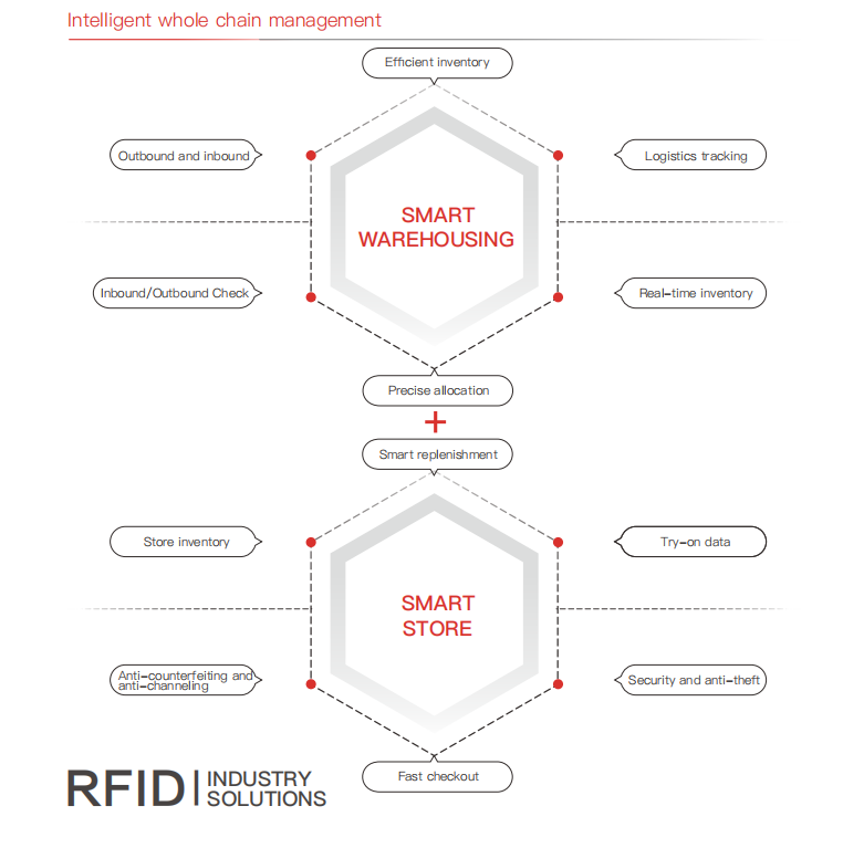 RFID-is-revolutionizing-retail-store-operations