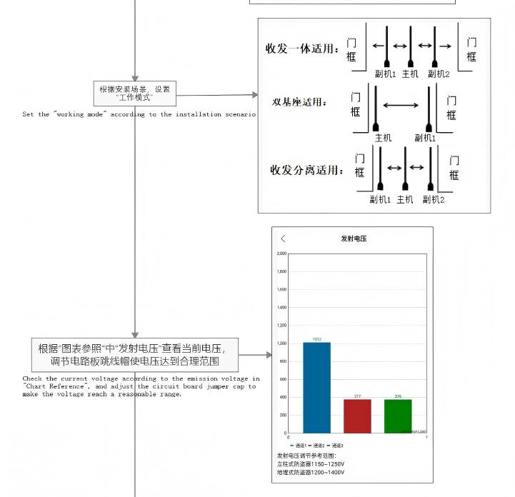 Sensitivity-adjustment-can-be-achieved-through-web-platforms